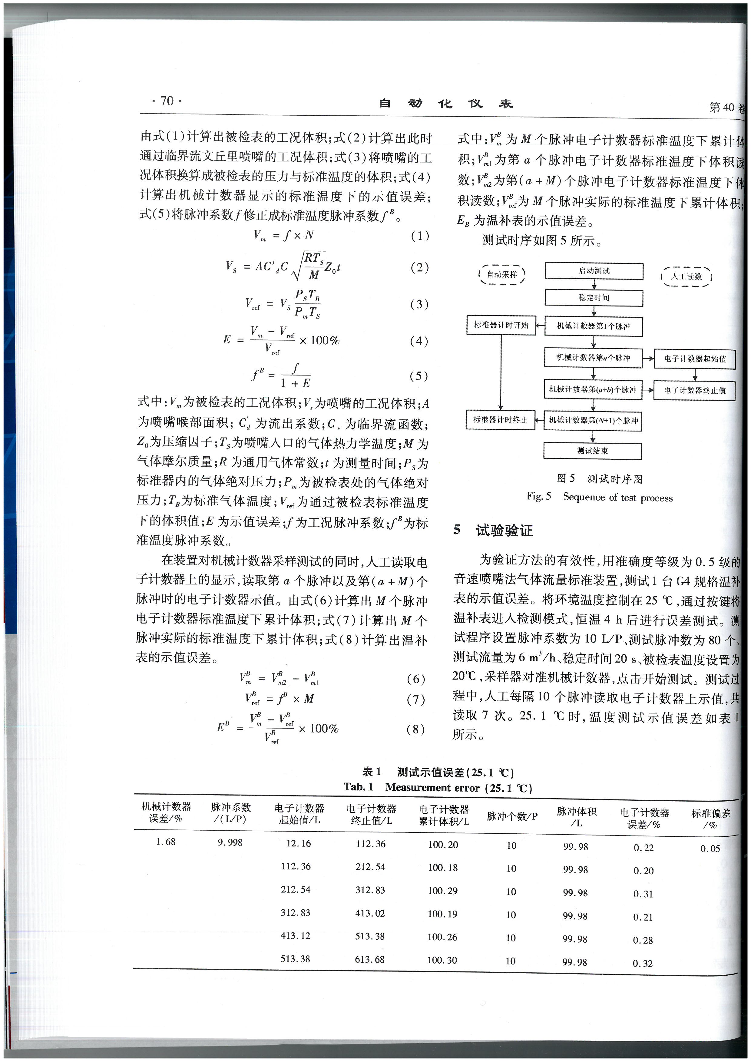 動(dòng)態(tài)法測(cè)試電子式溫補(bǔ)膜式燃?xì)獗碛?jì)量性能_頁(yè)面_6.jpg