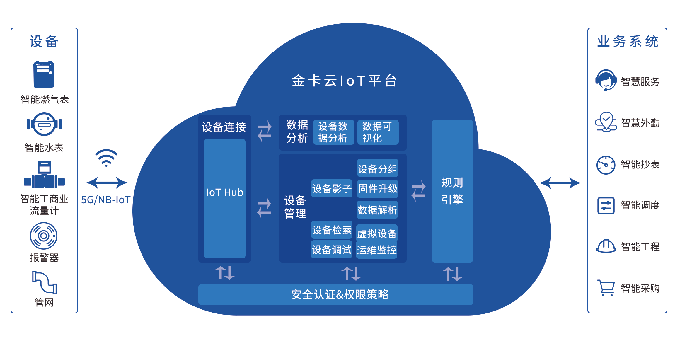 iot架構(gòu)圖_看圖王.png